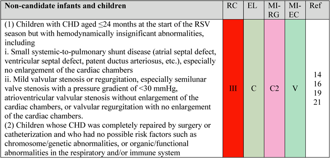 Journal of Pediatric Cardiology and Cardiac Surgery 4(1): 45-52 (2020)