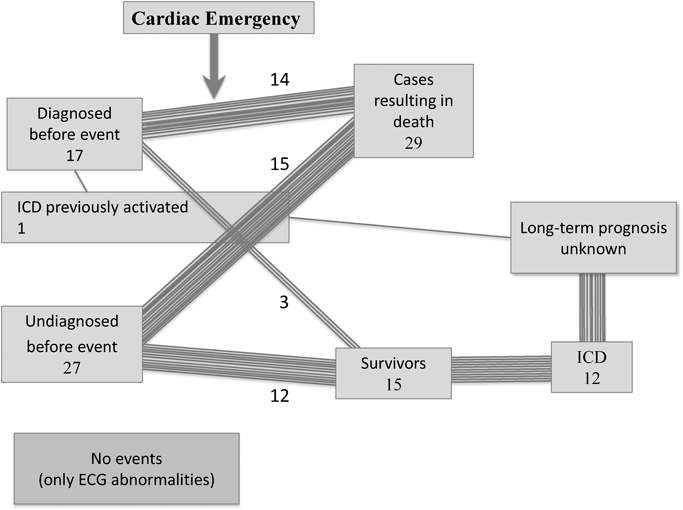 Journal of Pediatric Cardiology and Cardiac Surgery 2(1): 60-67 (2018)