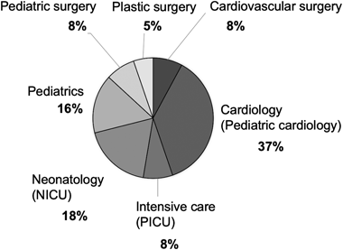 Journal of Pediatric Cardiology and Cardiac Surgery 5(2): 84-90 (2021)
